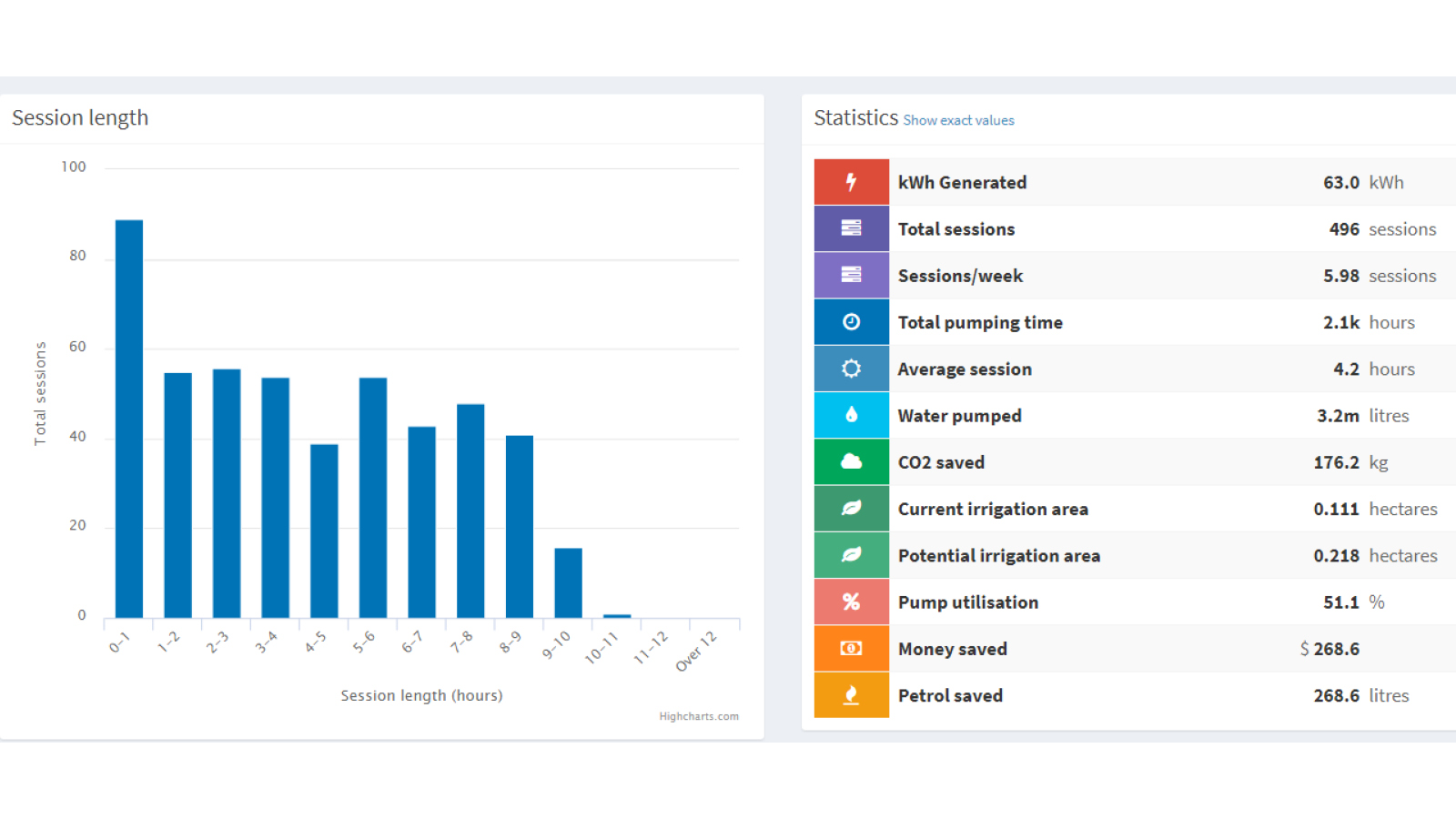 Habari remote monitoring