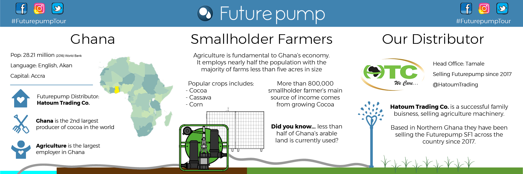 Ghana infographic