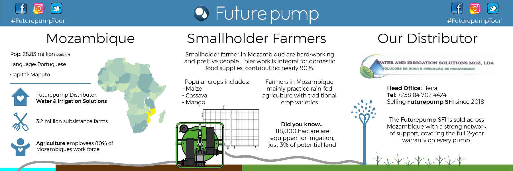 Mozambique Infographic Solar powered irrigation