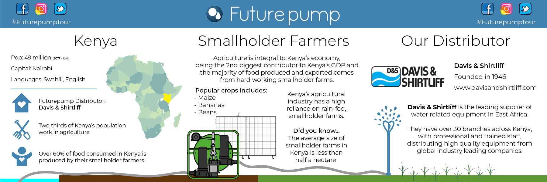 An infographic showing key information about Kenya solar pump distributor Davis & Shirtlliff