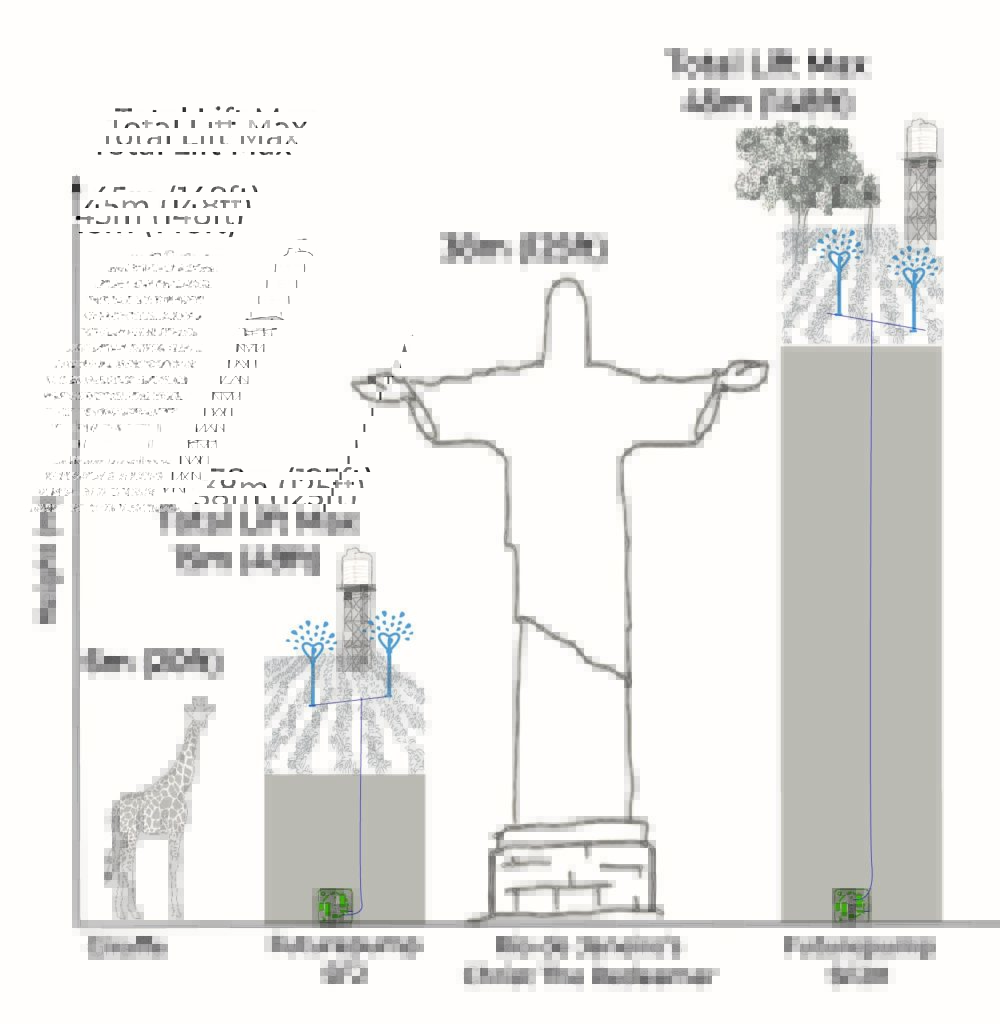 An illustration comparing a 6m tall giraffe to the 15m total lift of the SF2, and the 38m tall Christ the Redeemer statue with the 45m total lift of the SF2H.