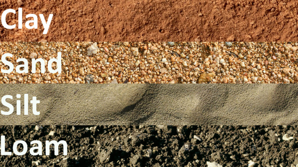 Clay, sand, silt and loam soils